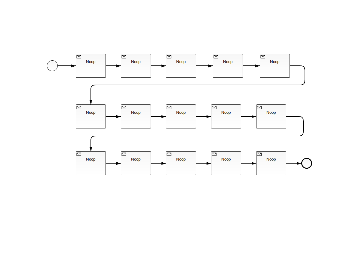 process with 15 wait states