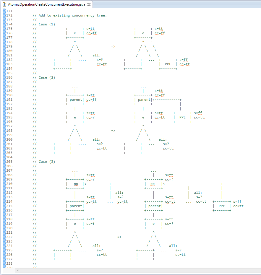 ASCII pictures in the source code