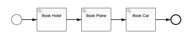 Travel booking process without any compensation logic