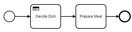 decision task in bpmn simplified example