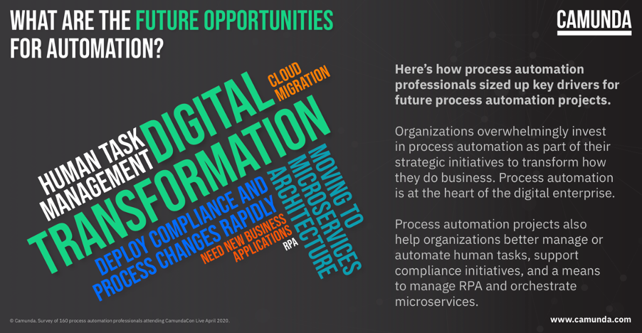 future opportunities for automation