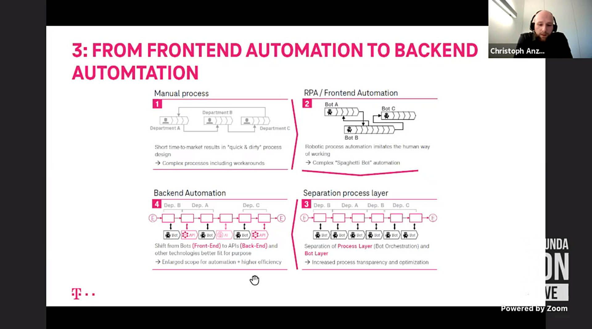From frontend automation to backend automation