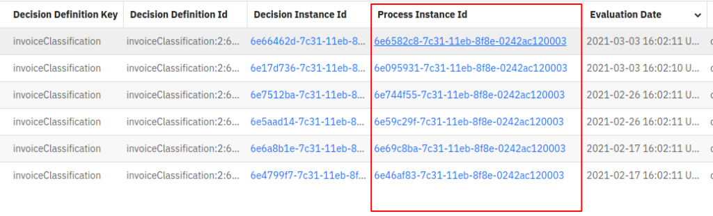 Process instance ID column in Decision Raw Data Report
