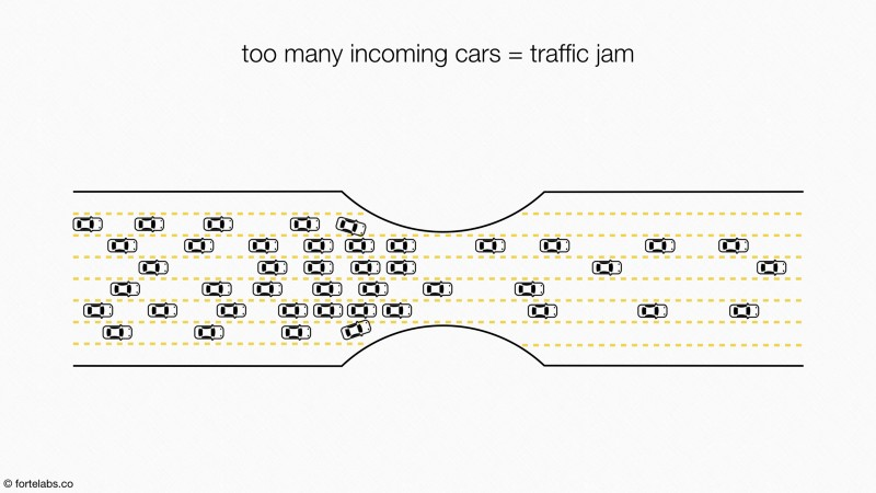 too many incoming cars causes traffic jam