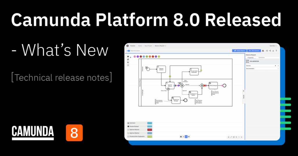 Camunda Platform 8 Released