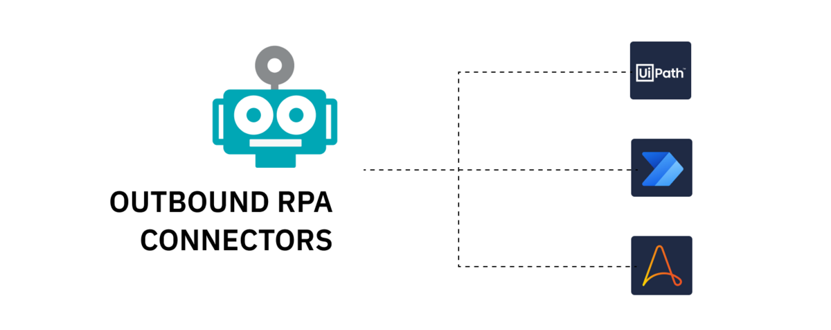 Outbound Connectors for Camunda, now including to RPA services including UiPath, Automation Anywhere and Microsoft Power Automate Desktop
