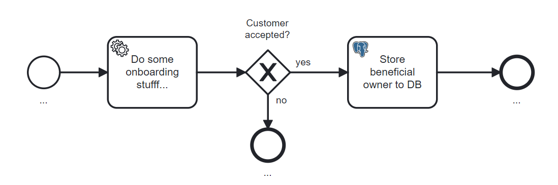 A BPMN diagram of customer onboarding using the PostgreSQL connector