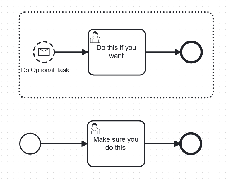 A required task "Make sure you do this" and an optional task "Do this if you want" in BPMN