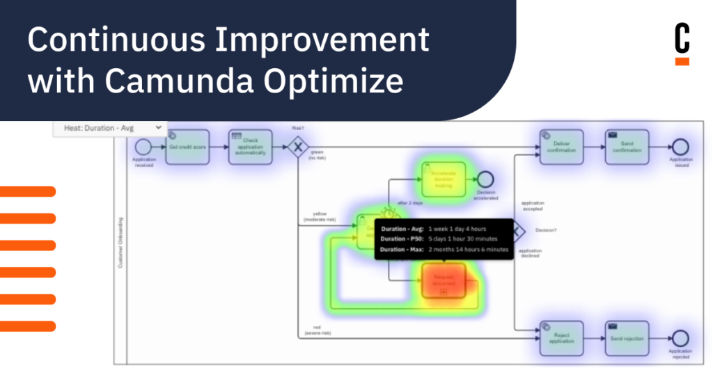 continuous improvement with camunda optimize