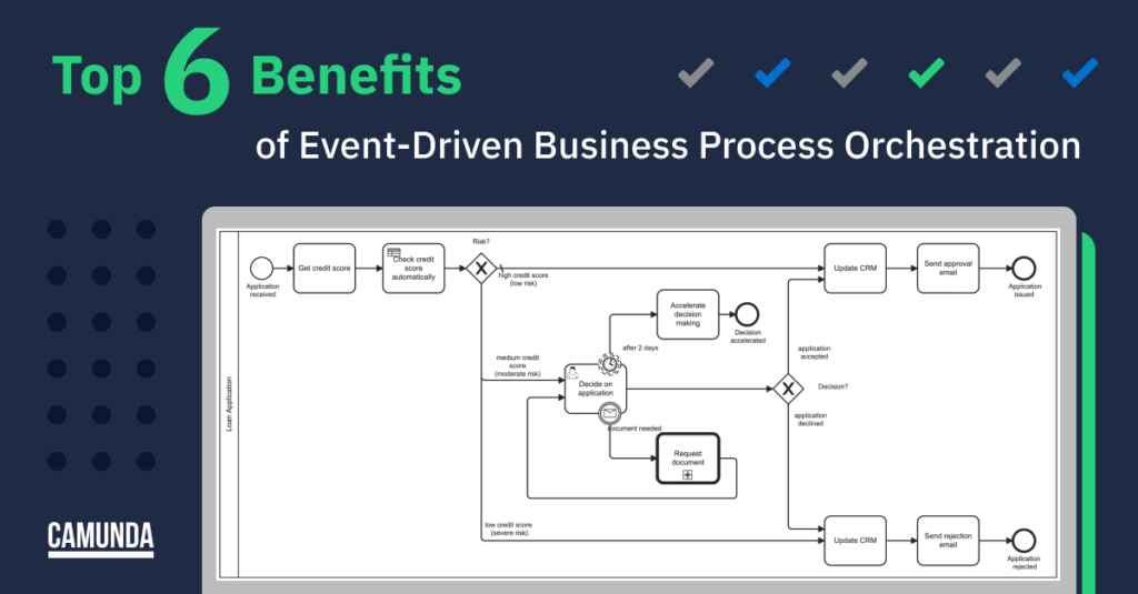 top six benefits of event-driven business process orchestration