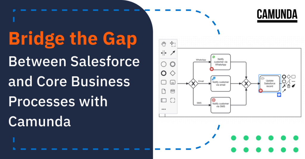 bridge the gap between salesforce and core business processes with camunda