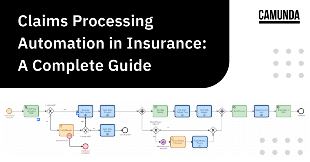 claims processing automation in insurance guide
