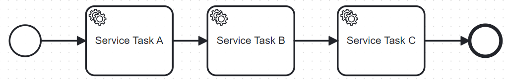 A sample BPMN process showing three service tasks in a sequence.