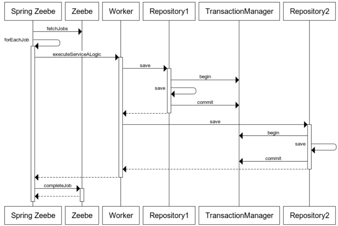 Job-worker-repositories-directly-sequence