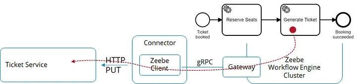 http connector example