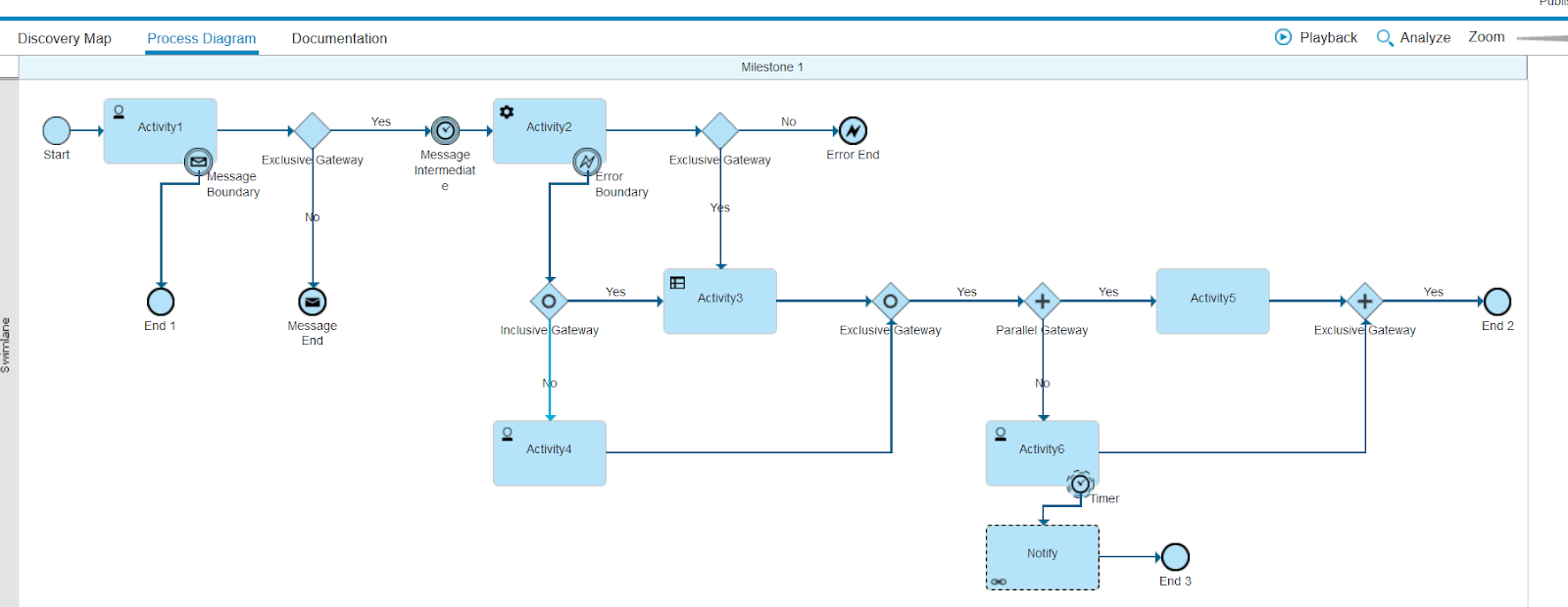 example of a process created in Blueworks Live and exported as BPMN
