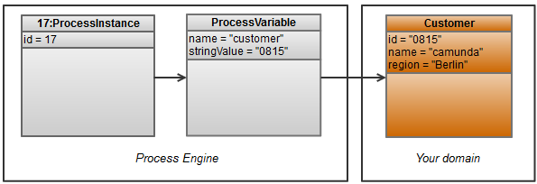 Custom Query Domain Example