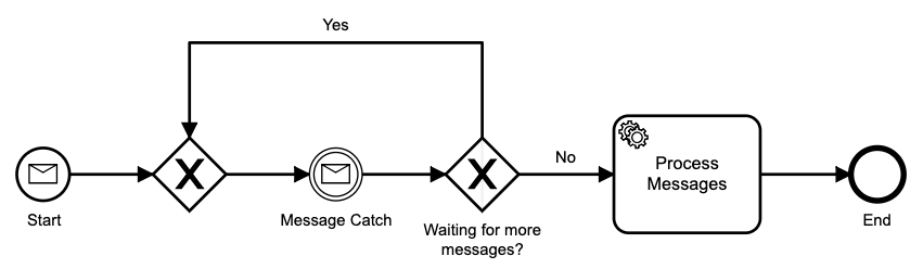 The message aggregator pattern