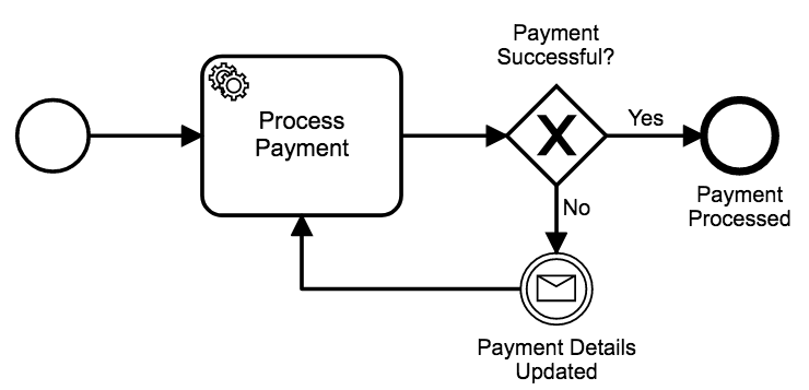 Payment process with a retry mechanism 